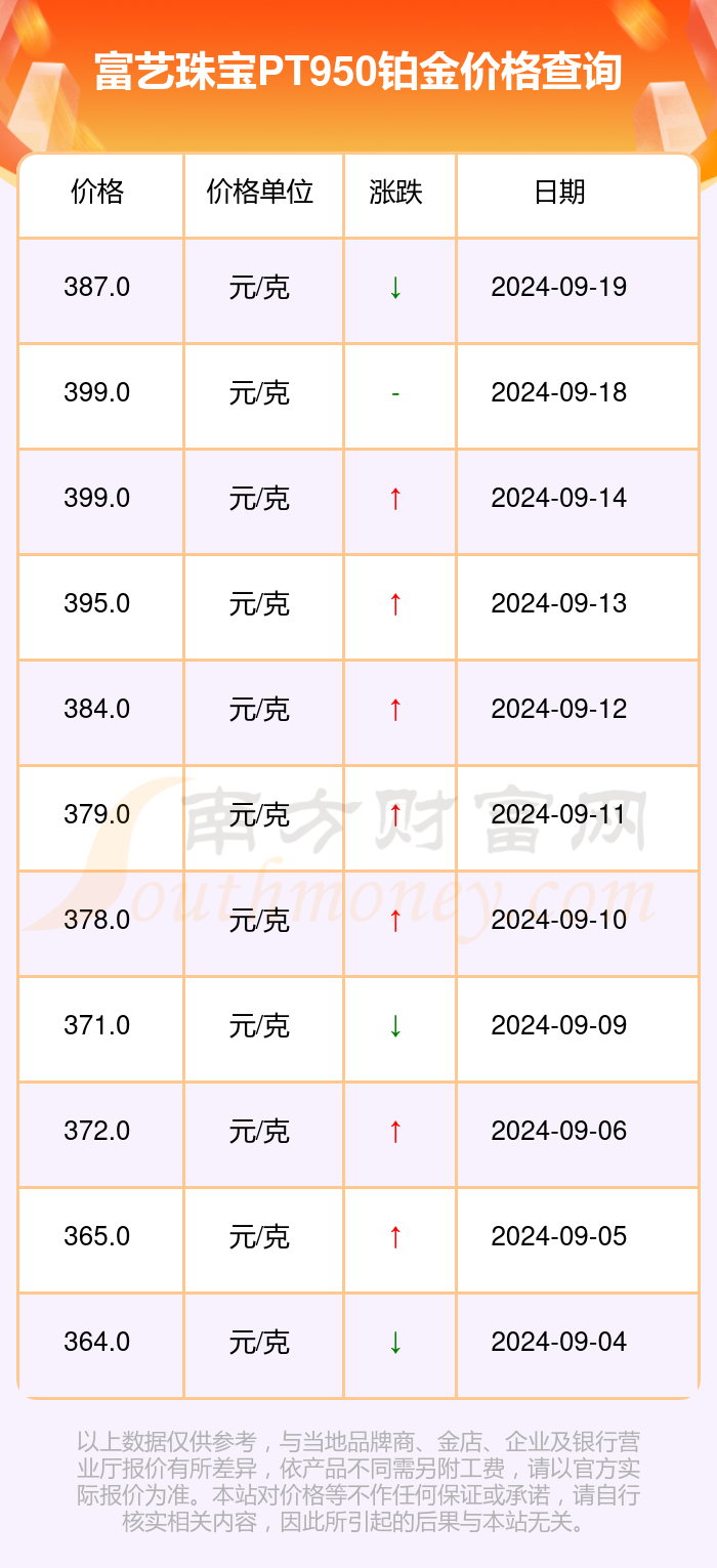 铂金pt950回收价格，市场动态与价值解析