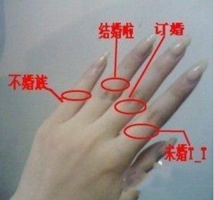 女生戒指戴法，解读指尖的秘密与时尚图解