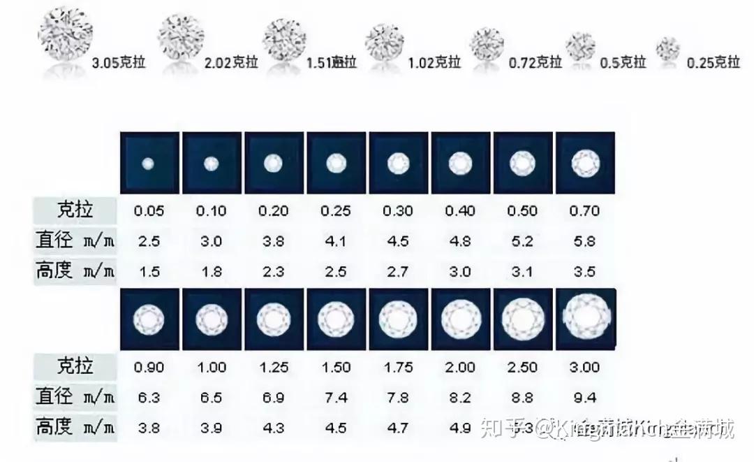 探秘一克拉的重量，揭开宝石与克之间的神秘面纱