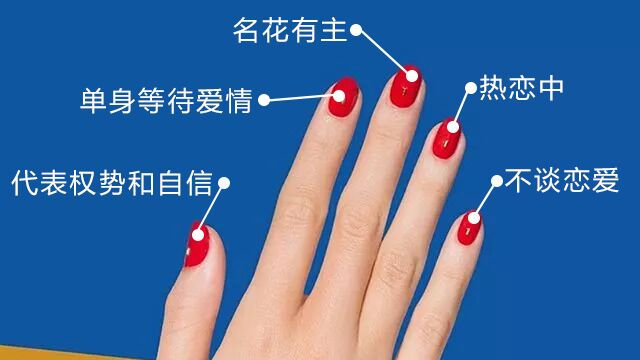 女生手指戴戒指示意图，爱的宣言与个性展现