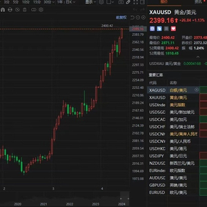 黄金价格，能否触及700元一克？