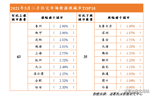 教育网 第99页