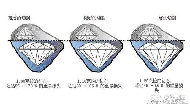 莫桑钻石，价格与价值的深度剖析
