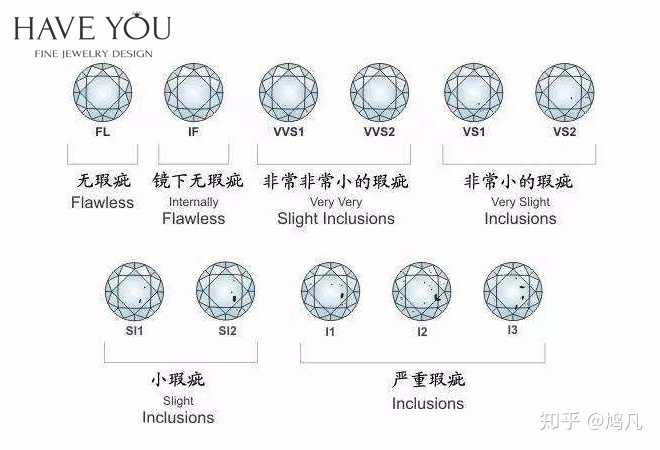 钻石之谜，一克拉钻石的价码与价值