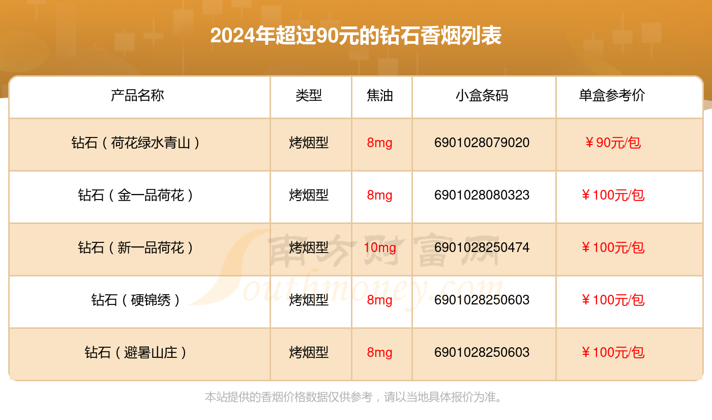 钻石烟价格表一览，奢华与品味的完美诠释
