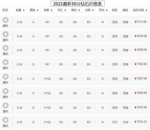 30分钻戒价格查询表，解锁钻石戒指的购买秘籍