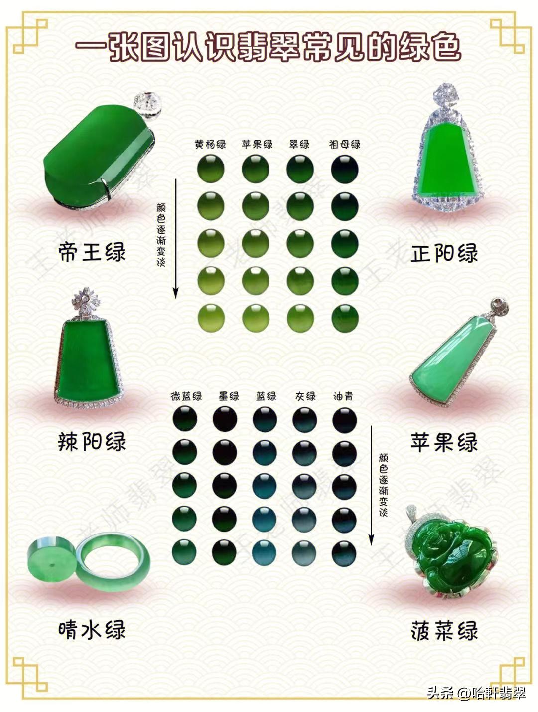 翡翠手镯种水等级划分，探寻玉石之美与价值