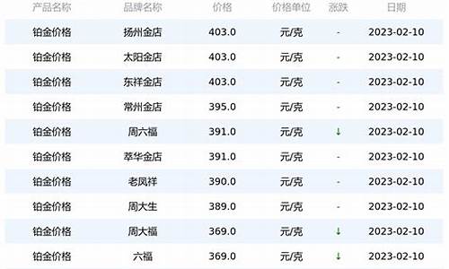 铂金950回收价格解析，市场动态与价值考量