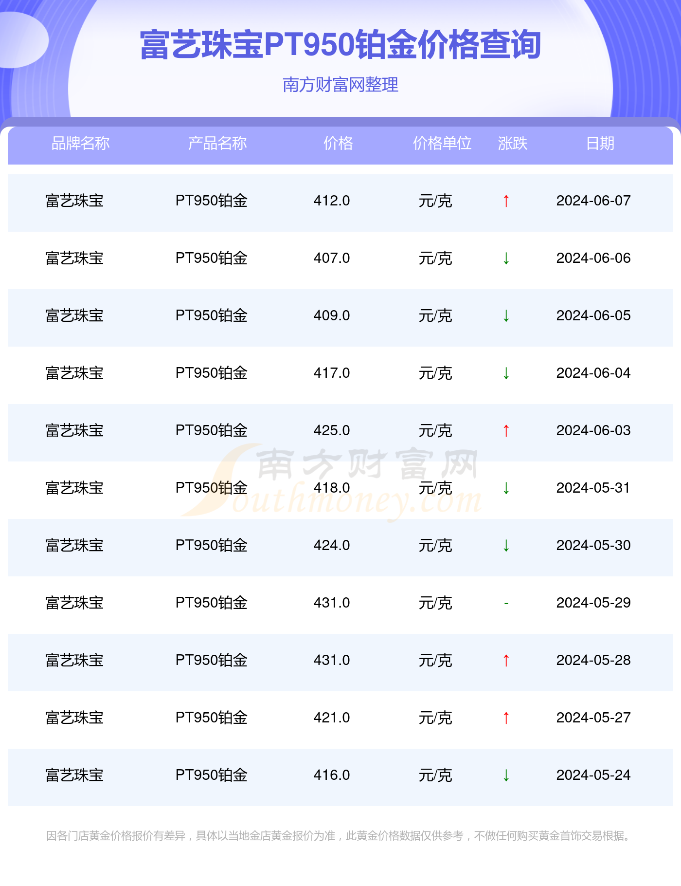 铂金Pt950今日金价，投资与收藏的双重考量