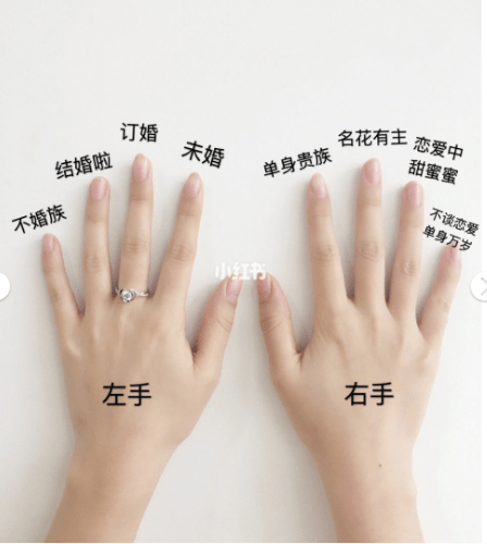 手指带戒指的含义，一种无声的语言