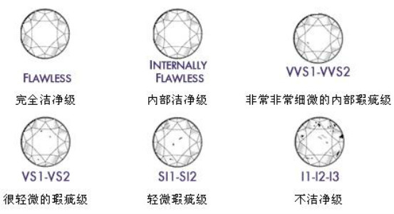 钻石级别，从4C标准到情感价值的深度解析