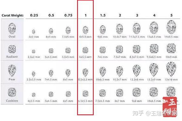 探索一克拉钻戒的璀璨魅力，大小、价值与图片解析