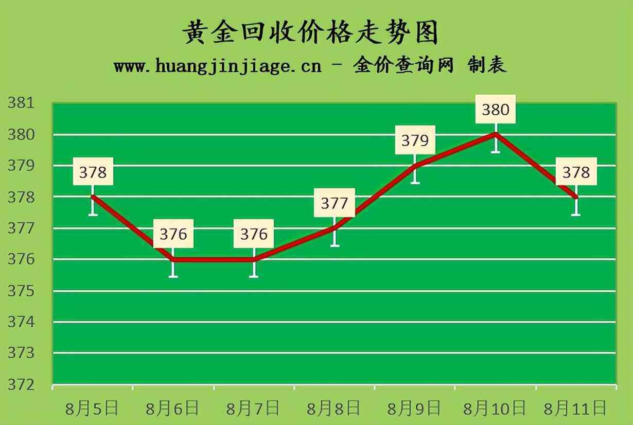 探秘老凤祥黄金回收价格，当前市场行情与价值考量