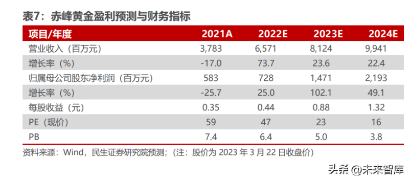 2023年黄金投资指南，最佳购买时机揭秘