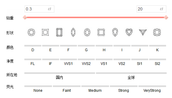 揭秘GIA裸钻价格，一份详尽的查询指南