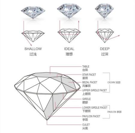 钻石切工等级，解锁璀璨之美的秘密