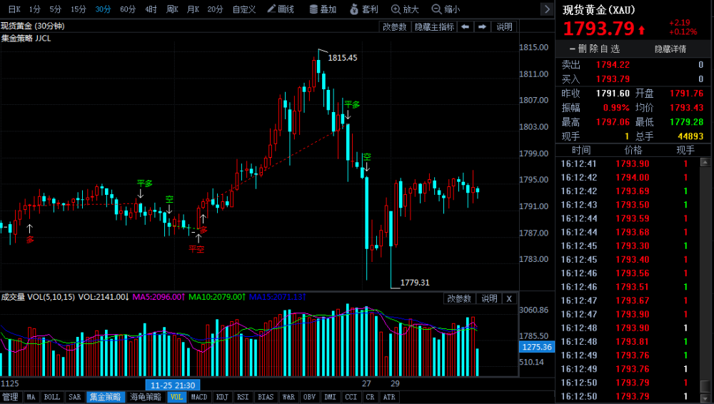 黄金价格今日一克查询，市场动态与投资指南