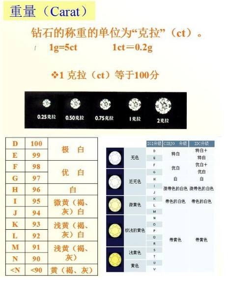 钻石参数对照表，解锁璀璨之谜的钥匙