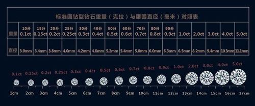 钻石50分，价格与价值的深度解析