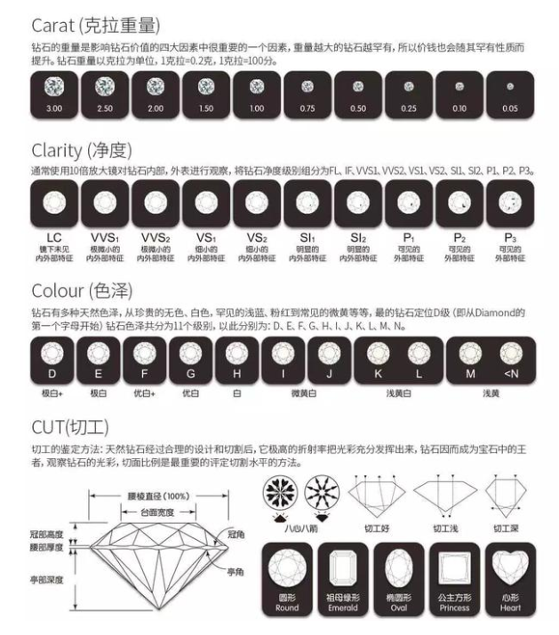 1克拉裸钻价格一览表，解锁璀璨背后的价值密码