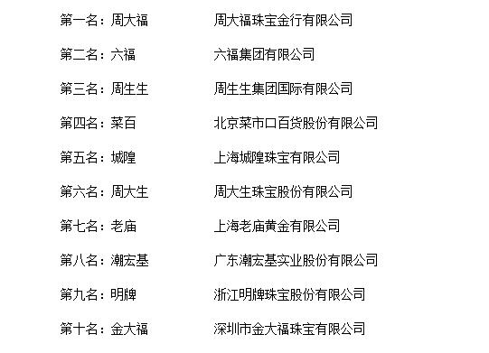 探秘中国珠宝品牌前十名，璀璨背后的故事与未来展望