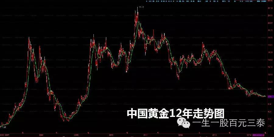 洞悉金市风云，揭秘看黄金涨跌的必备软件