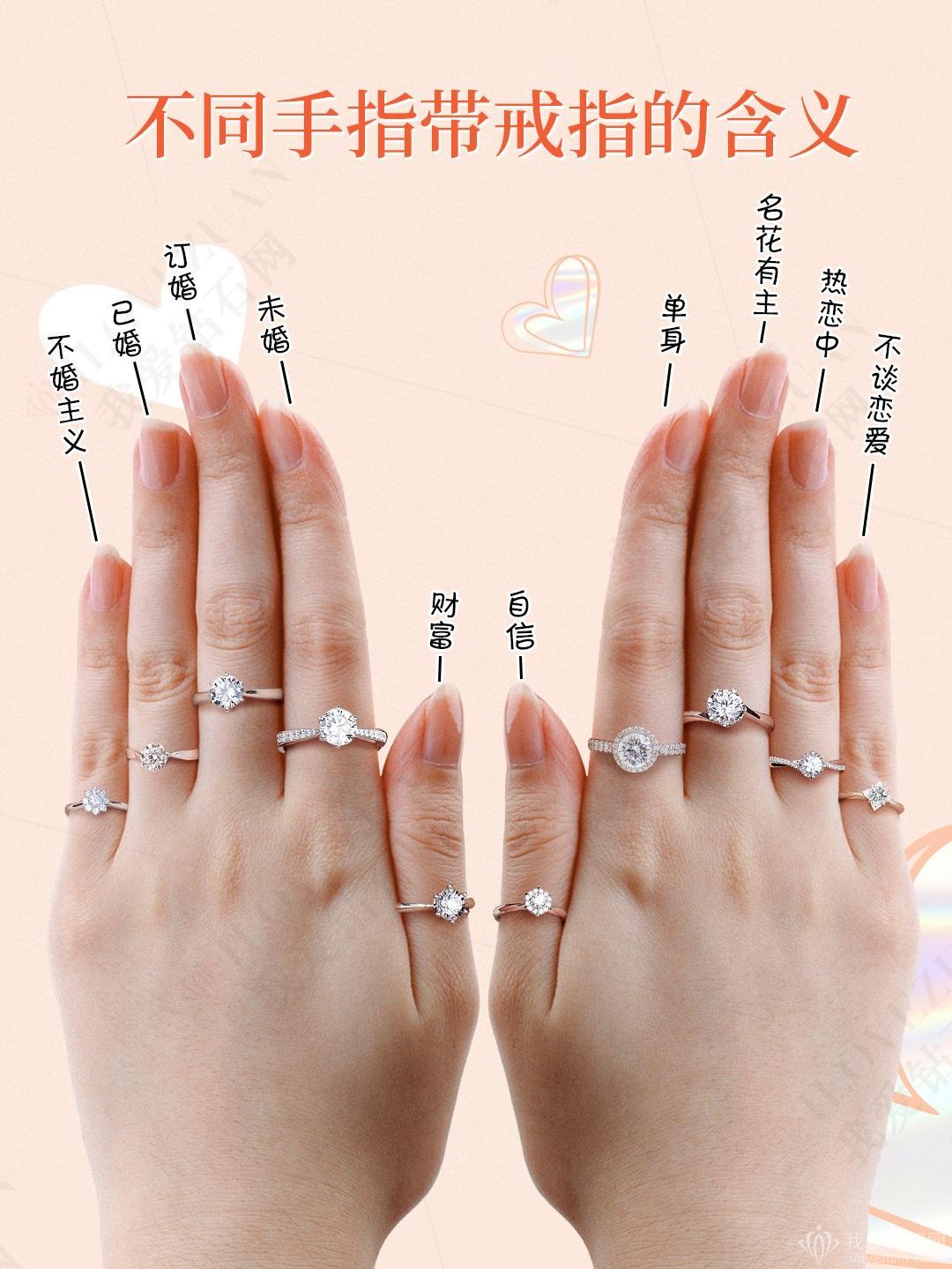 女戒指戴左手还是右手，文化、传统与个人选择的交织