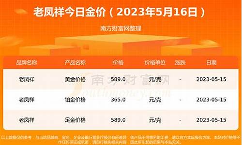 今日老凤祥黄金价格一克多少？——市场动态与投资指南