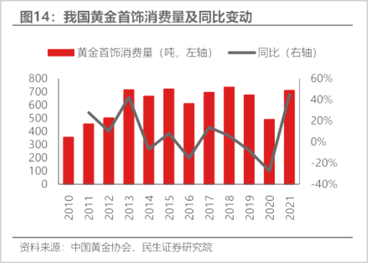 为什么周大生比周大福便宜，品牌定位、市场策略与消费者需求的深度解析
