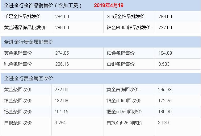 今日au750金条及饰品回收价格表深度解析
