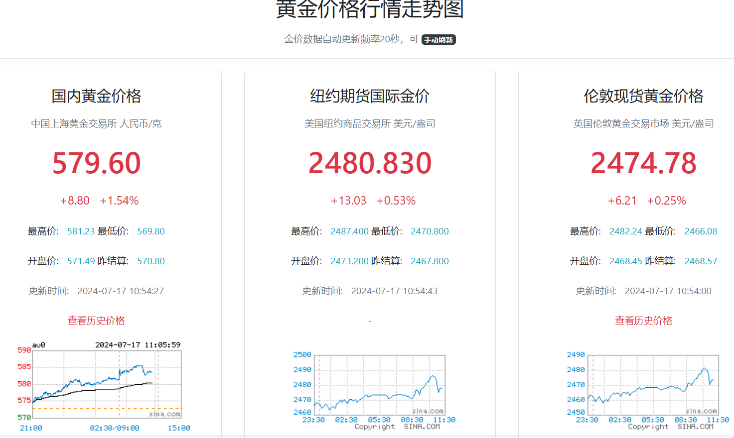 黄金投资新宠，AU750金价格走势与投资价值分析