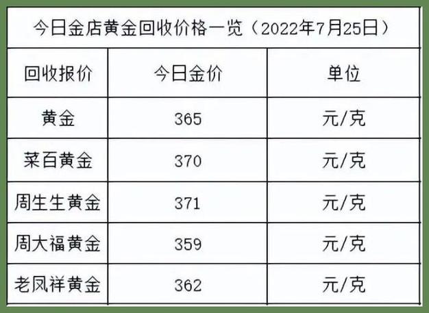 黄金回收市场新观察，老凤凰黄金回收价格解析
