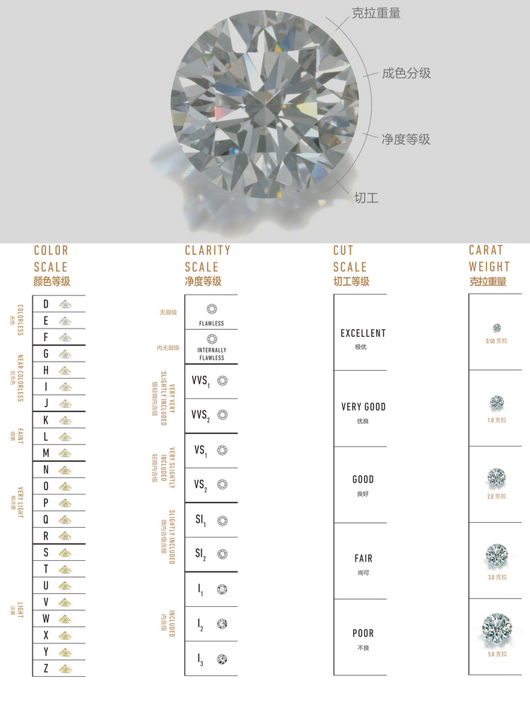 钻石等级划分标准，解锁璀璨之谜