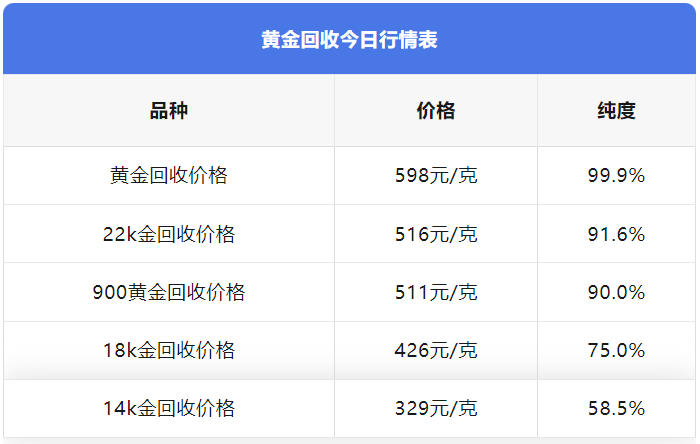 18K金，回收价值与环保意义