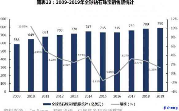 珠宝行业的现状与未来展望，璀璨与挑战并存