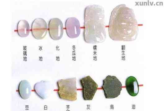 翡翠种类与图解，探索自然之美的奥秘