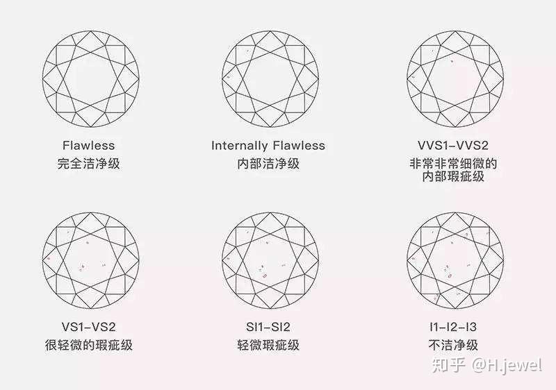 钻戒净度等级的全面解析，如何选择最纯净的爱情信物