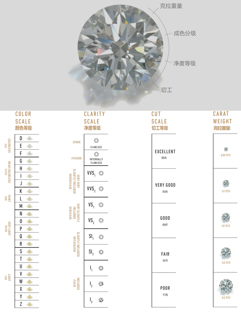 裸钻一克拉钻石价格表，透视奢华与价值的艺术