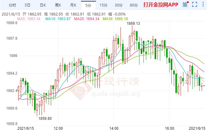 黄金今日报价，投资者的避风港与市场风向标