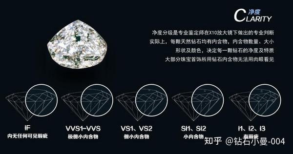 钻石的净度等级划分，从瑕疵到完美的艺术