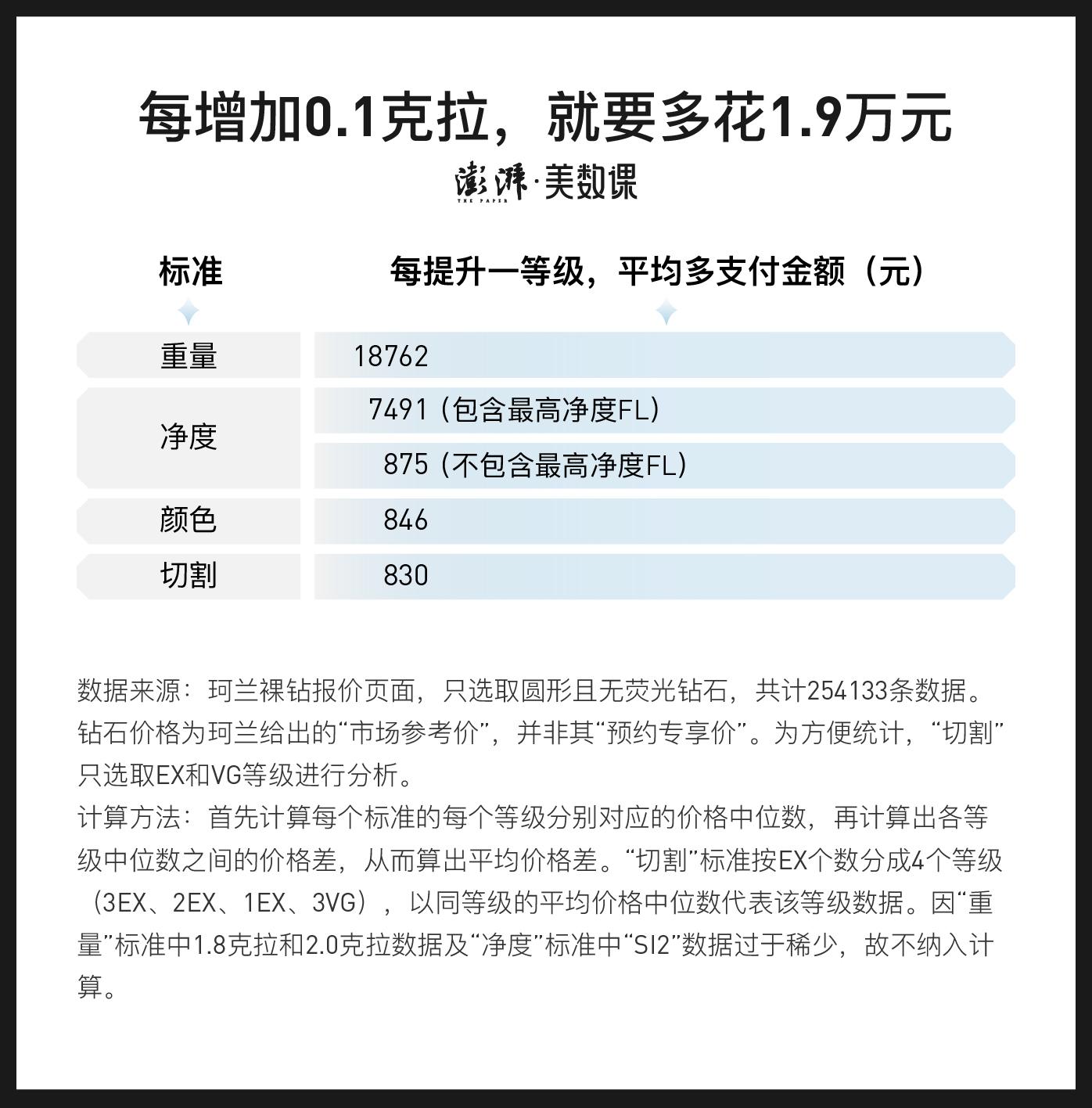 世界上最贵的钻戒，价值连城的璀璨之选