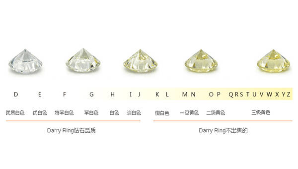 钻石颜色等级表对照图，解锁璀璨之谜