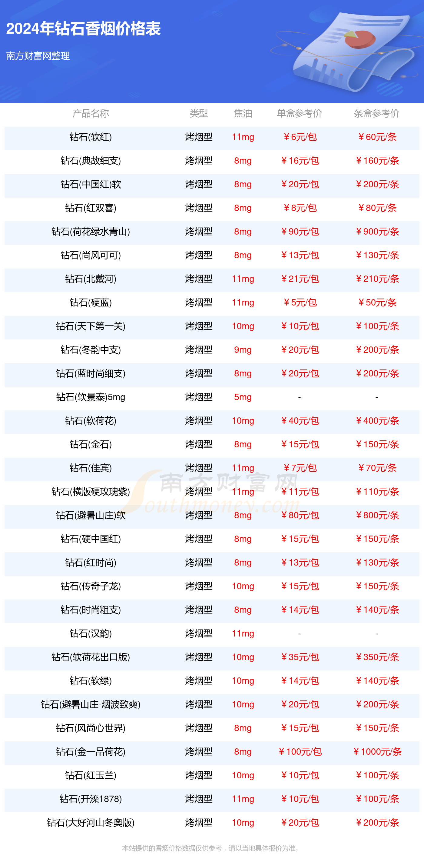钻石香烟价格表图，解析与市场洞察