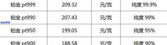 铂金990价格今日一克探秘，市场动态与投资考量