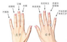 女戴戒指十个手指的含义图解，指尖上的微妙语言