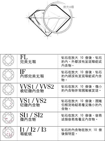 钻石的璀璨之谜，等级与净度级别的深度解析