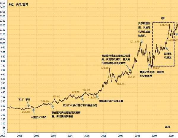 今日黄金最新报价，市场动态与投资策略分析