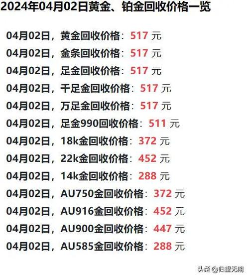 周大福今日黄金回收，解析市场动态与投资策略