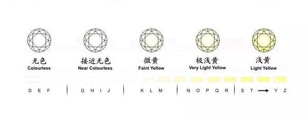 挑选完美钻戒，从入门到进阶的全面指南