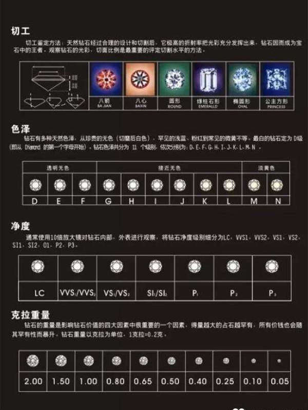 挑选钻戒的智慧，标准与考量